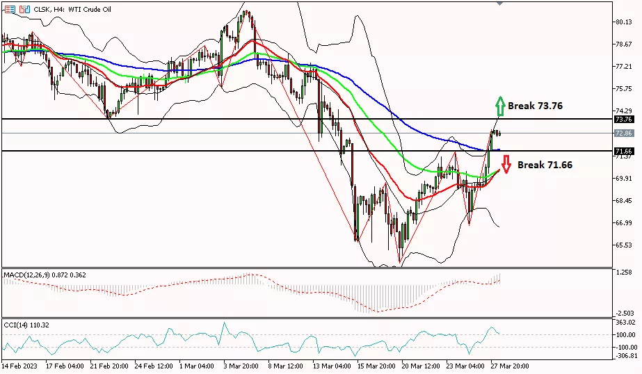 Oil, 28 Maret 2023